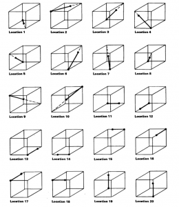 position-pattern
